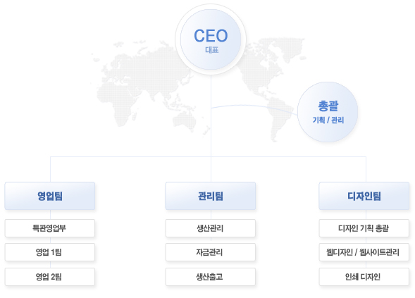 회사소개